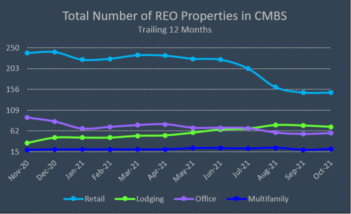 cred-iq-cmbs-reo-assets-1