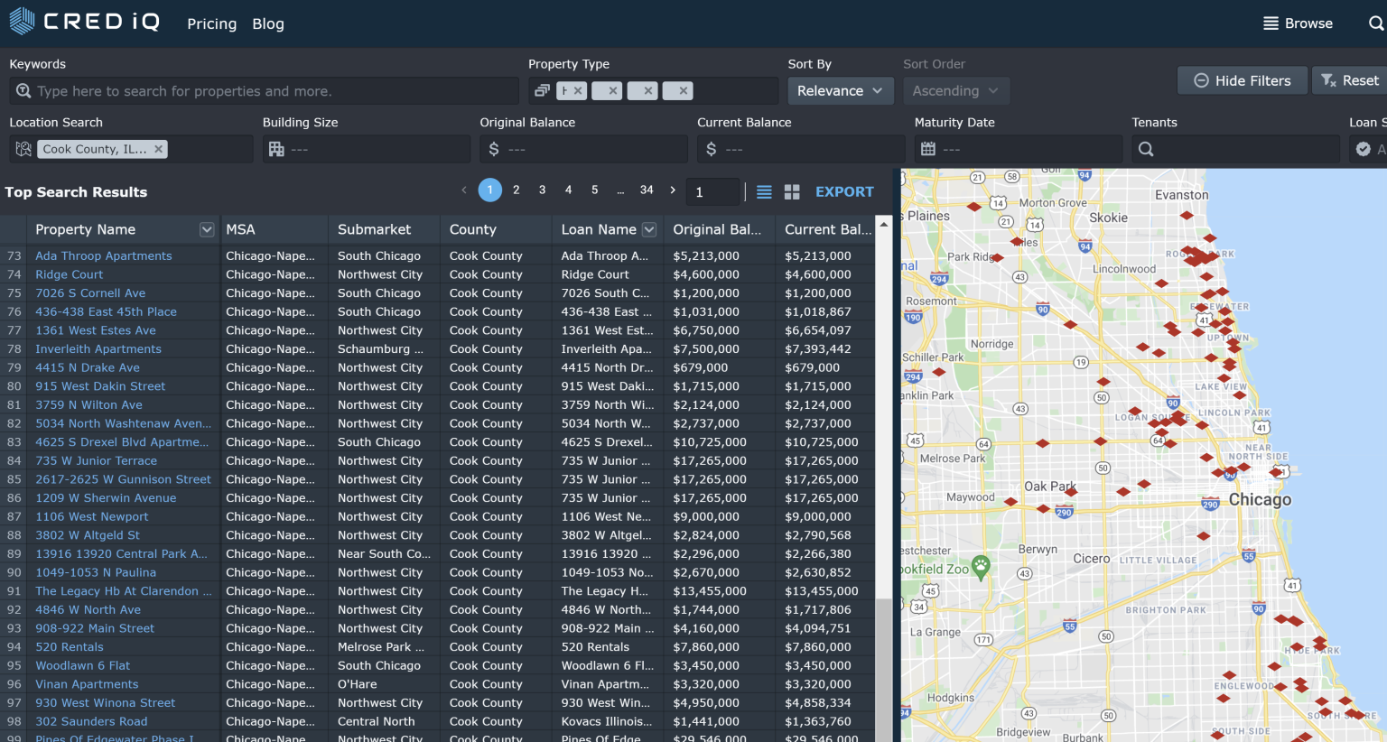 Market Delinquency Tracker – January 2022 | CRED iQ Blog