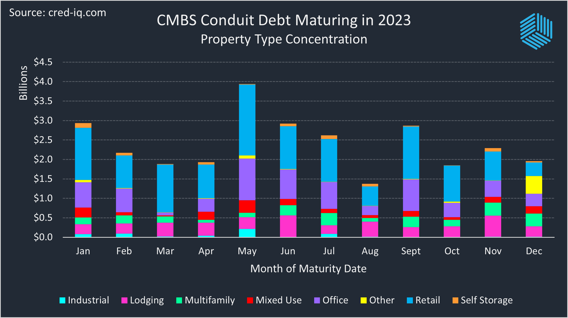 2023 CRE Maturity Outlook The Year Ahead CRED iQ Blog
