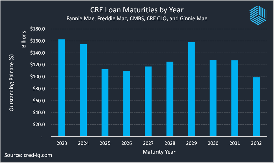 2023 CRE Maturity Outlook The Year Ahead CRED IQ Blog