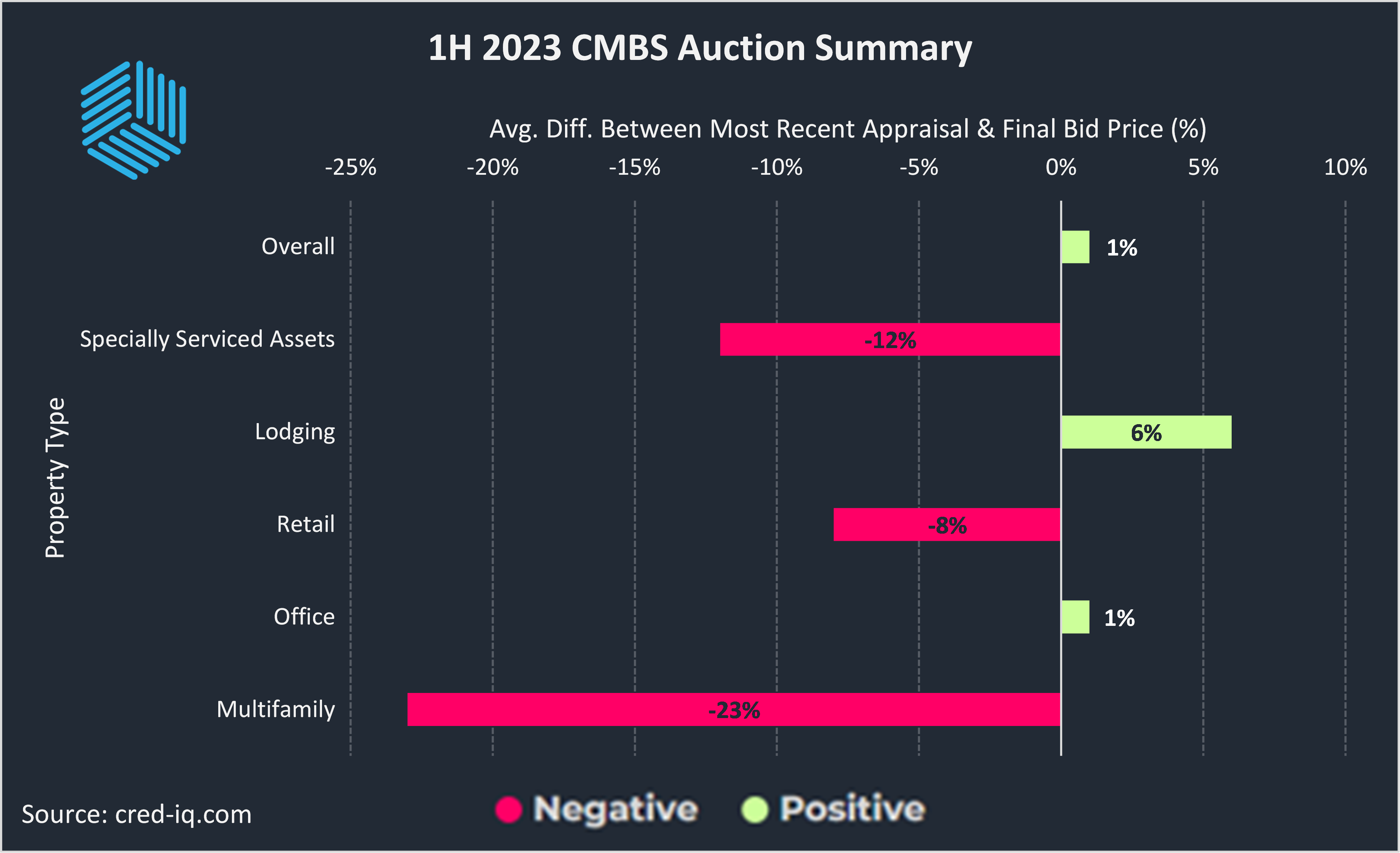 commercial-real-estate-price-discovery-via-auctions-cred-iq-blog