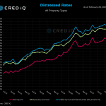 Special Servicing Rate Reaches 11.1%, Second-Highest Level Since GFC