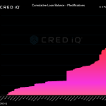 Office Properties Drive Maturity Extension Wave as CMBS Modification Volume Surges