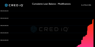 Office Properties Drive Maturity Extension Wave as CMBS Modification Volume Surges