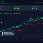 CMBS Distress Rate Climbs to 12.07% in March 2026 — Delinquencies Hit a New Cycle High