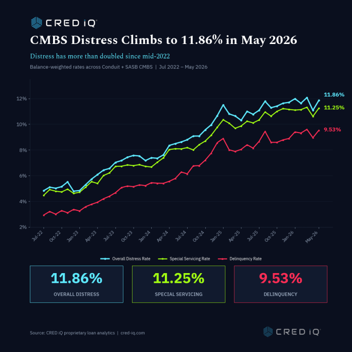 crediq_distress_rate_may2026_1200x1200