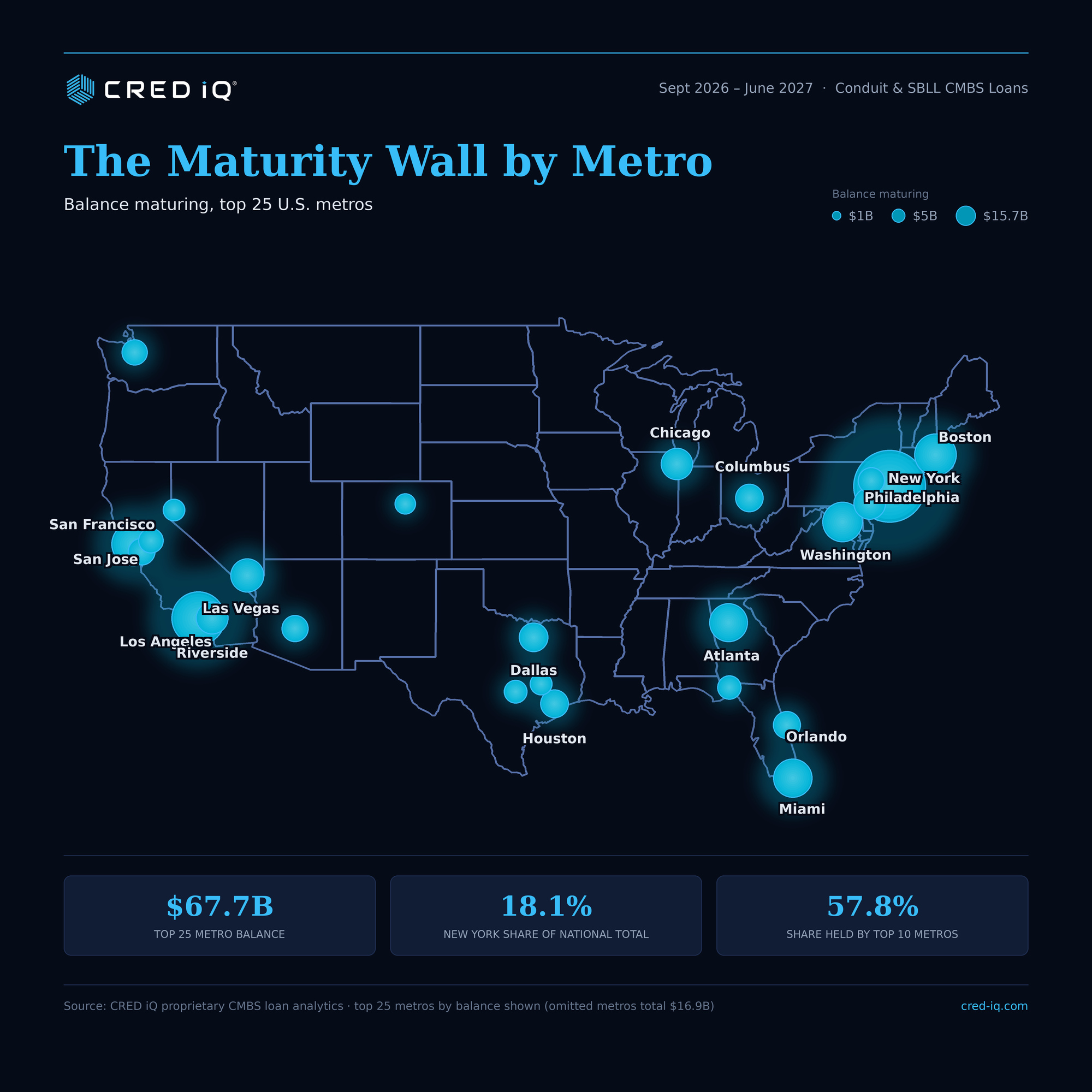 CMBS Maturity Wall — balance maturing by metro