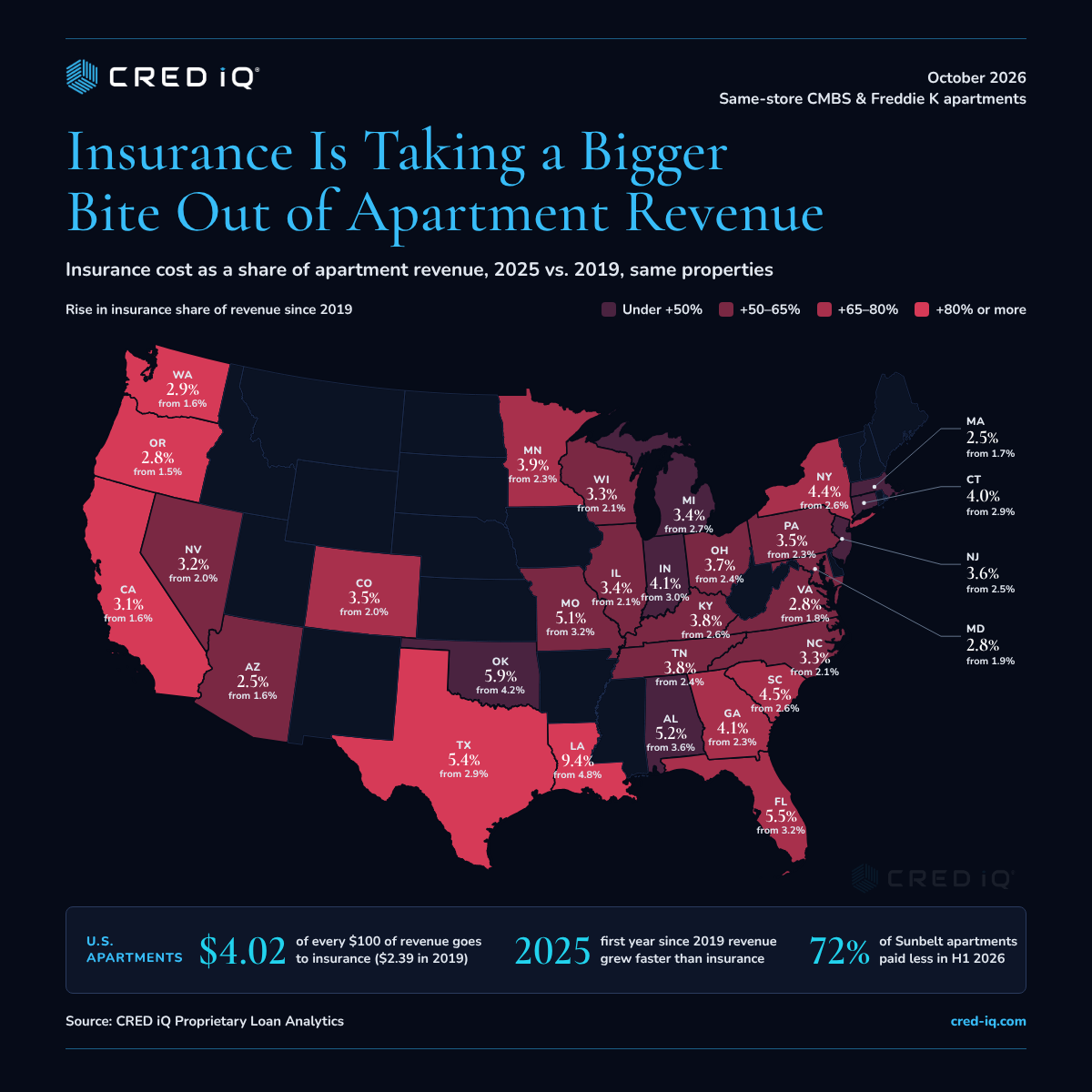 apartment-insurance-share-of-revenue-by-state
