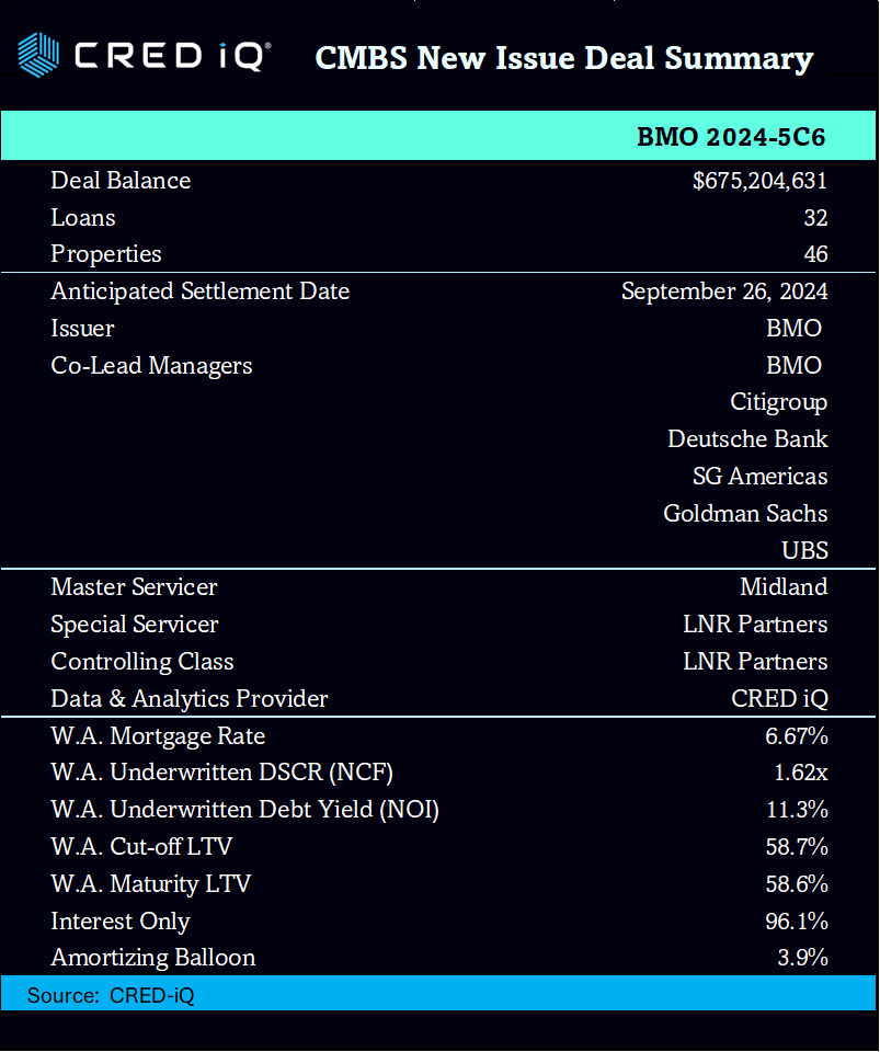 bmo 2024